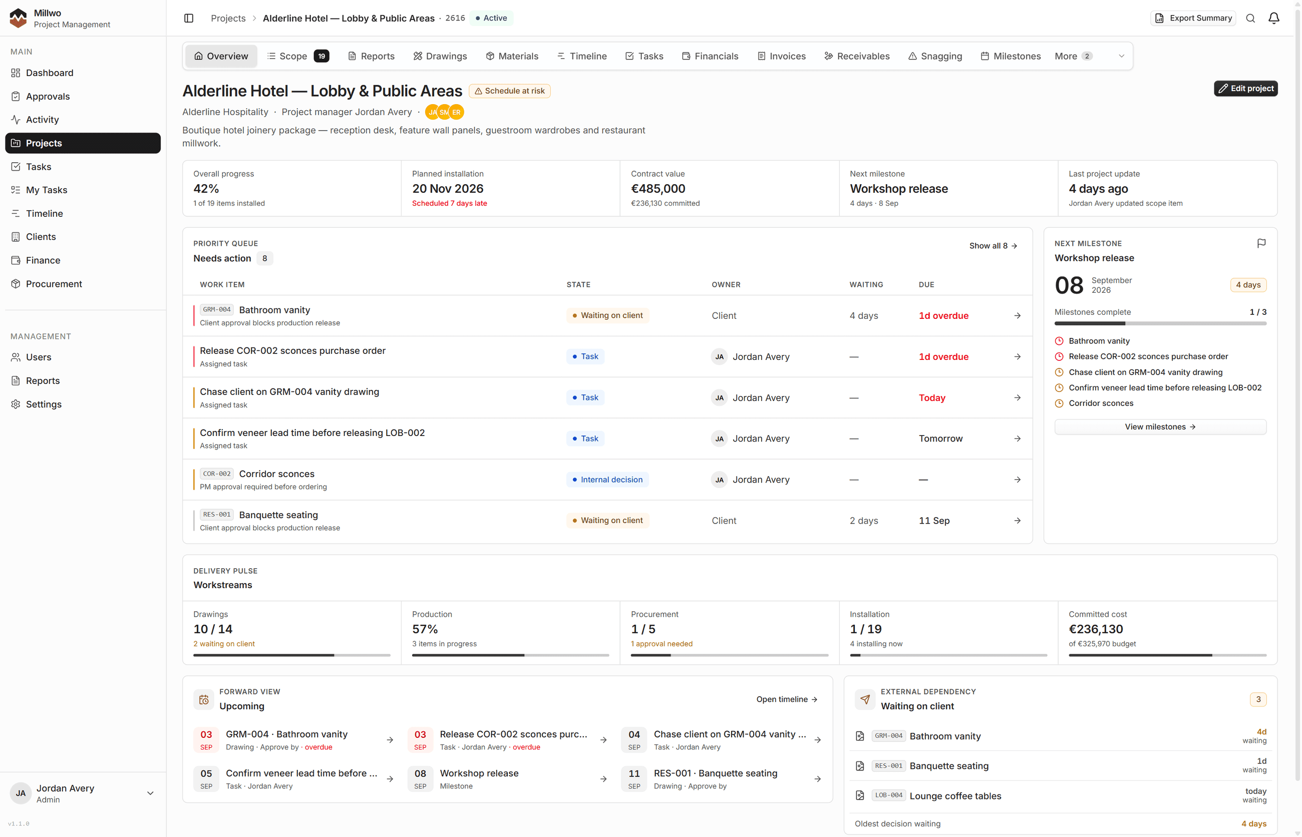 The Millwo project overview for the Alderline Hotel project: a needs-action queue of items waiting on the client, tasks and decisions, the next milestone, workstream progress and upcoming deadlines.