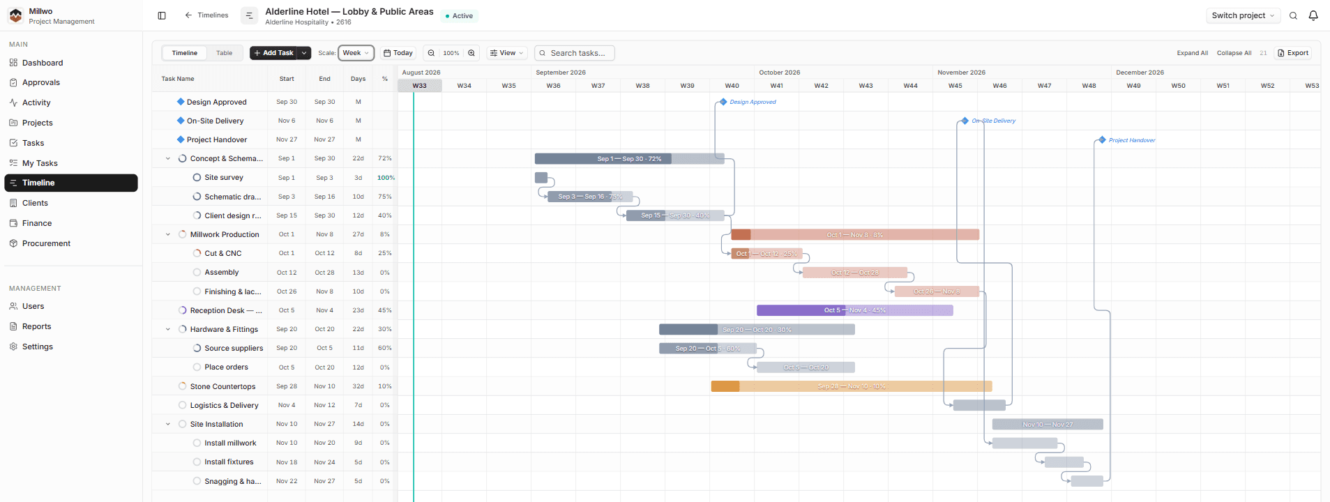 Move one task → downstream dates shift
